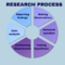 6 Steps in the research process